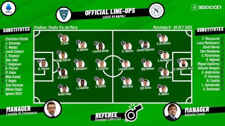 U.S. Lecce vs SSC Napoli Lineups