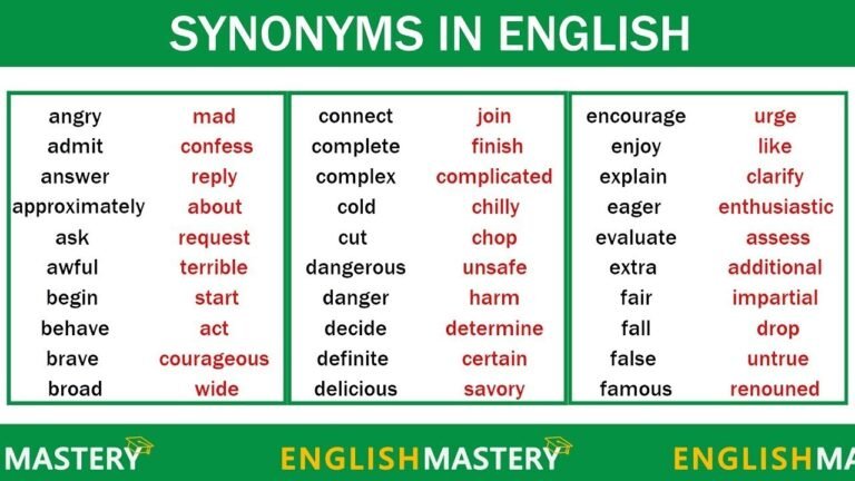 15 Powerful “i believe synonym” Words That Improve Writing Skills i believe synonym